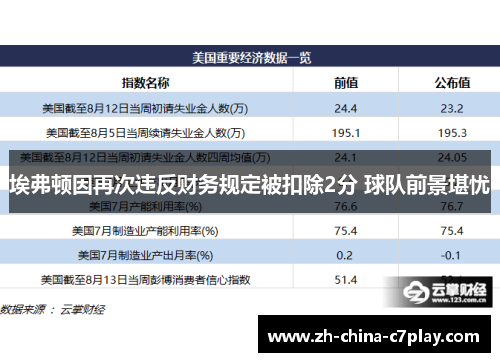 埃弗顿因再次违反财务规定被扣除2分 球队前景堪忧 埃弗顿因再次违反财务规定被扣除2分 球队前景堪忧